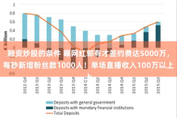 融资炒股的条件 曝网红郭有才签约费达5000万，每秒新增粉丝数1000人！单场直播收入100万以上