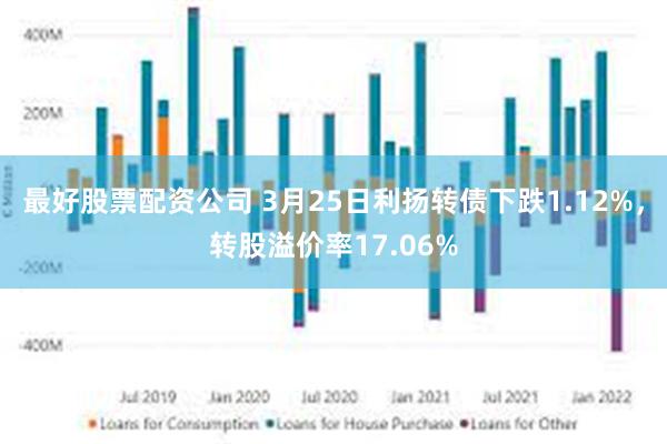 最好股票配资公司 3月25日利扬转债下跌1.12%，转股溢价率17.06%