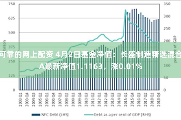 可靠的网上配资 4月2日基金净值：长盛制造精选混合A最新净值1.1163，涨0.01%