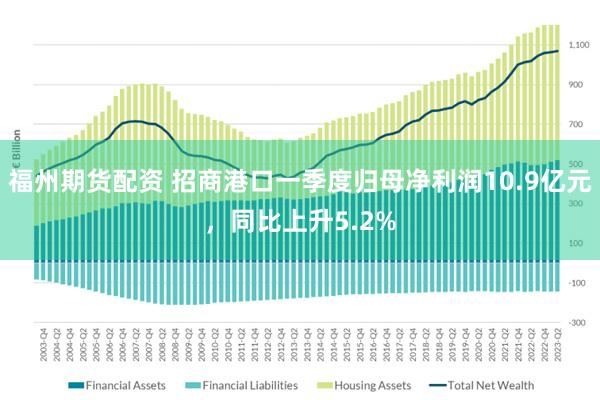 福州期货配资 招商港口一季度归母净利润10.9亿元，同比上升5.2%