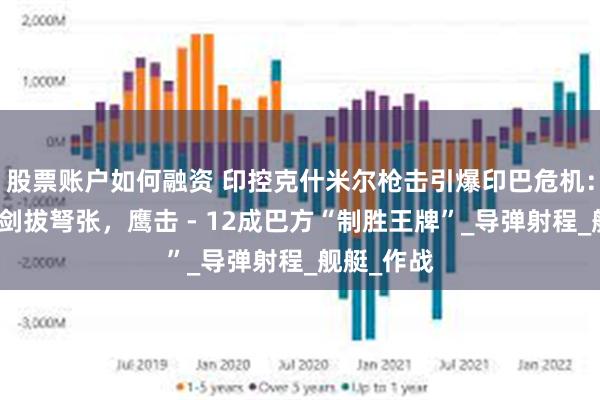 股票账户如何融资 印控克什米尔枪击引爆印巴危机：航母对峙剑拔弩张，鹰击 - 12成巴方“制胜王牌”_导弹射程_舰艇_作战