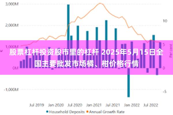 股票杠杆投资股市里的杠杆 2025年5月15日全国主要批发市场橘、柑价格行情