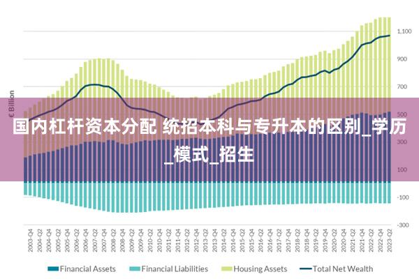 国内杠杆资本分配 统招本科与专升本的区别_学历_模式_招生