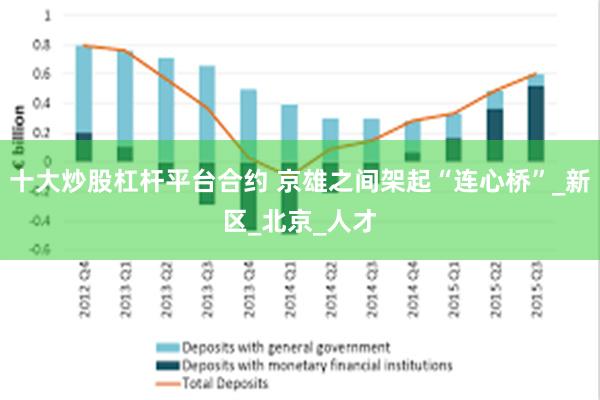 十大炒股杠杆平台合约 京雄之间架起“连心桥”_新区_北京_人才