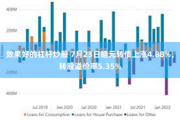 效果好的杠杆炒股 7月23日皓元转债上涨4.88%，转股溢价率5.35%