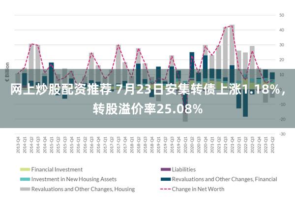 网上炒股配资推荐 7月23日安集转债上涨1.18%，转股溢价率25.08%